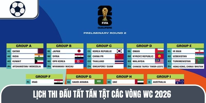 Lịch thi đấu tất tần tật c&aacute;c v&ograve;ng WC 2026&nbsp;